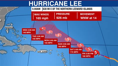 Hurricane Lee now a Category 5 storm, expected to maintain strength